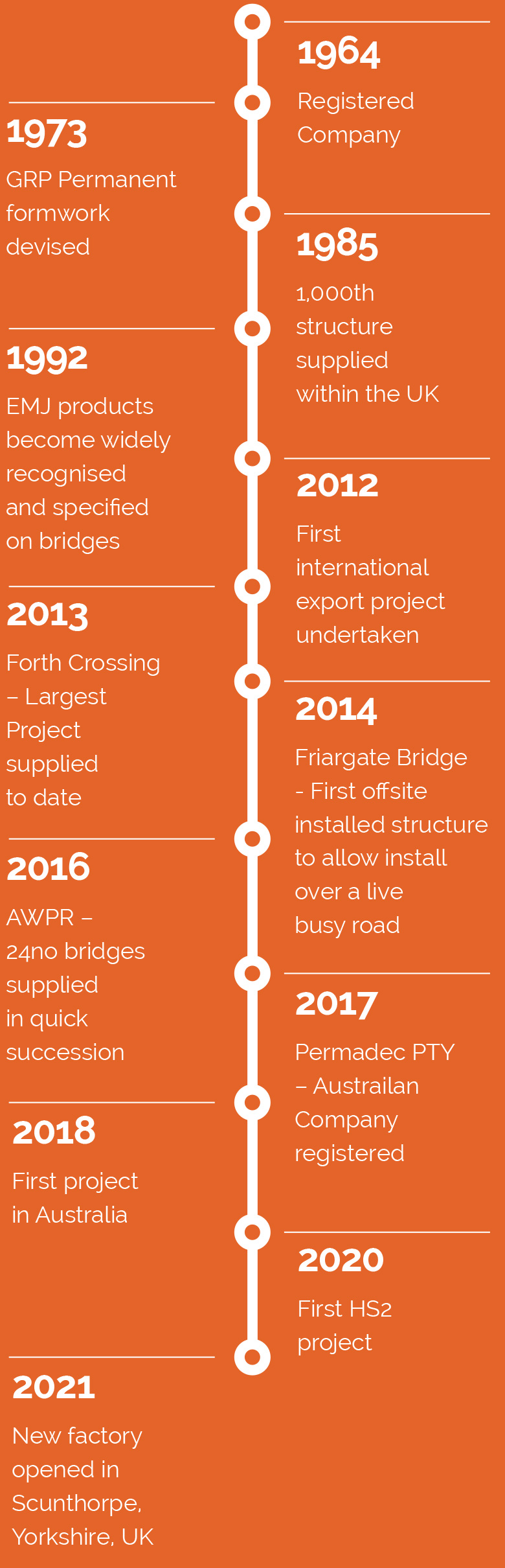 emj-timeline-retina-d-mobile emj-timeline-retina-d-mobile